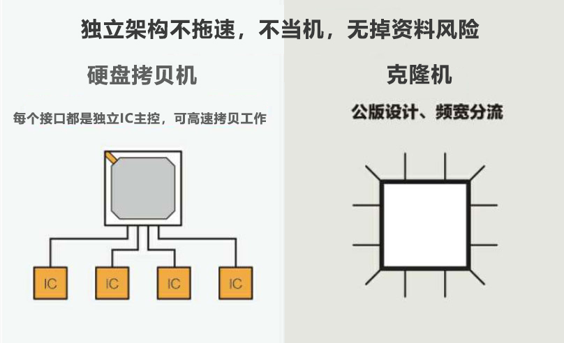 拷貝機(jī)