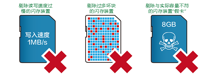 質(zhì)量檢測(cè)