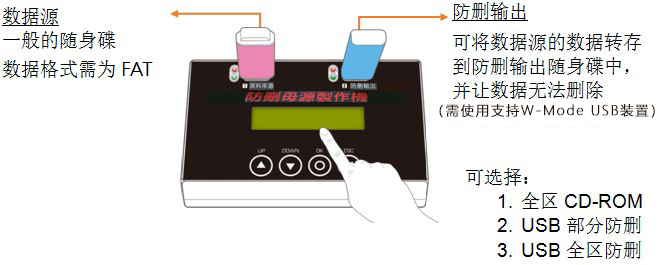 防刪U盤(pán)制作/拷貝機(jī)