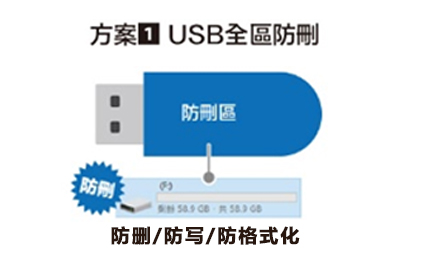 USB全區(qū)防刪