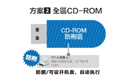 全區(qū)CD-ROM