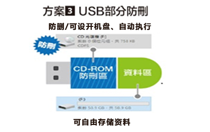 USB部分防刪