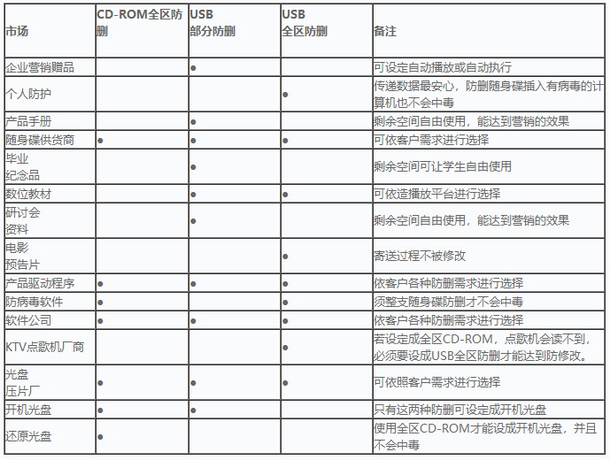 防刪市場(chǎng)應(yīng)用