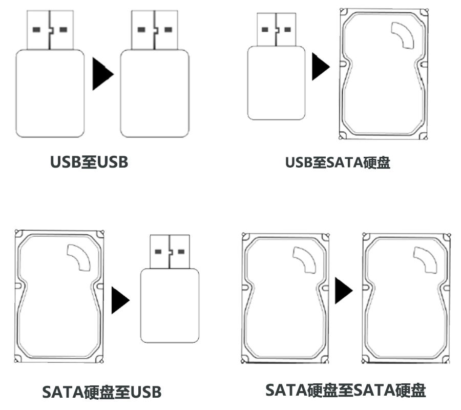 復(fù)制模式.jpg