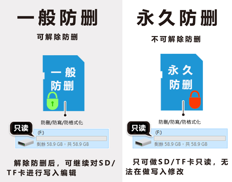 防刪拷貝機