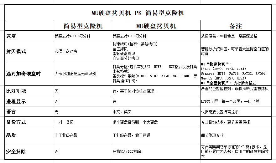 硬盤與克隆機(jī)比對(duì)表