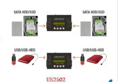 US2502多功能拷貝機(jī)