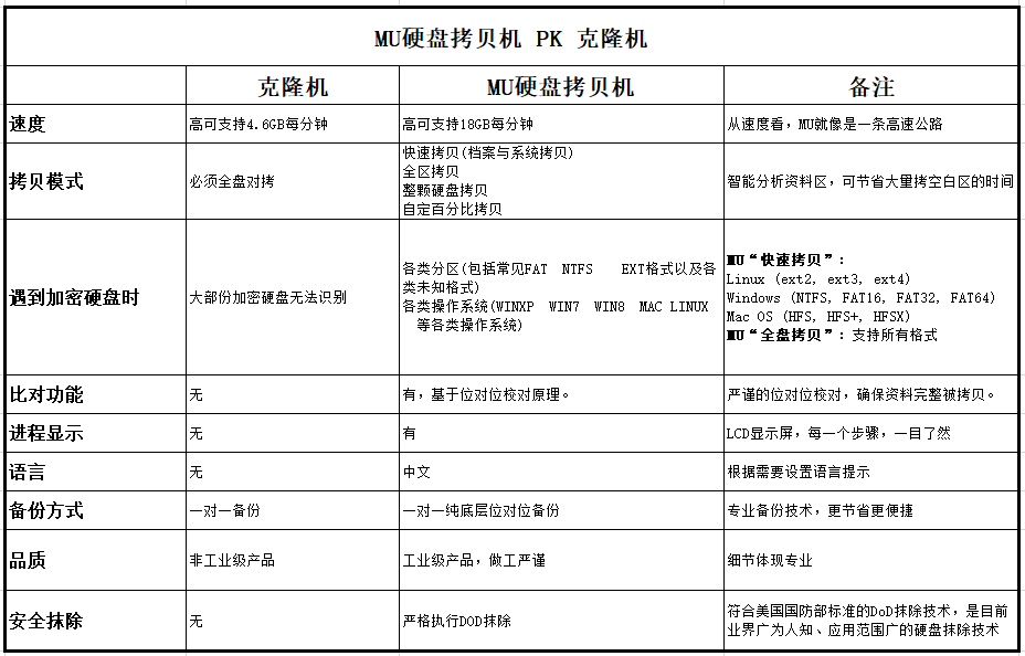 硬盤拷貝機