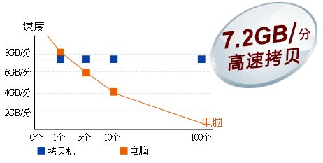 硬盤(pán)拷貝機(jī)