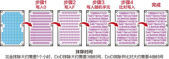 DOD抹除硬盤拷貝機(jī)