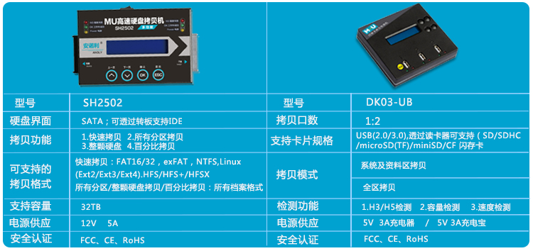 硬盤拷貝機