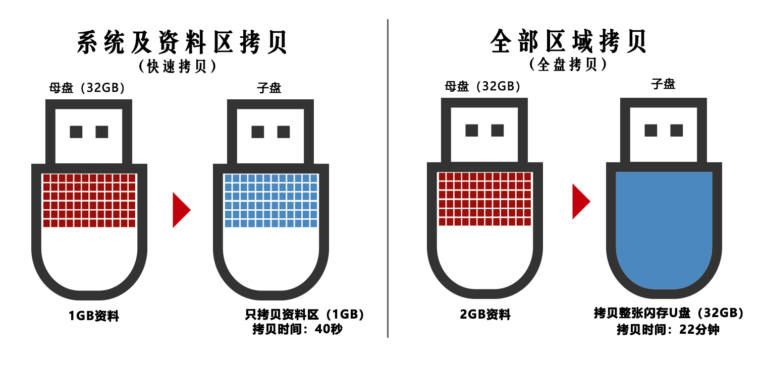 U3拷貝機(jī)