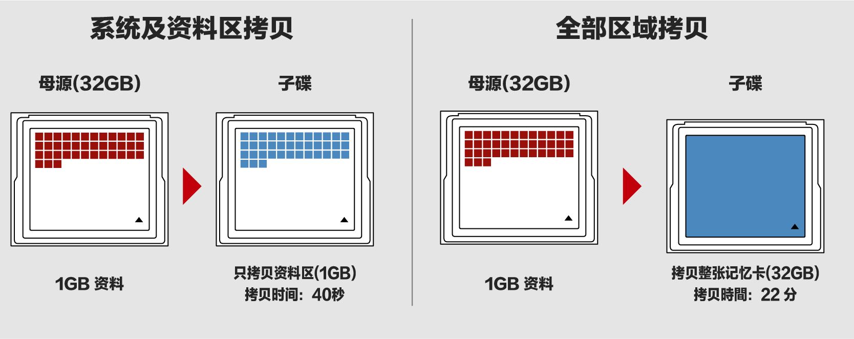 CF卡拷貝機(jī)